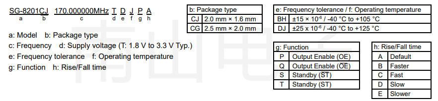 SG-8201CJ命名規則.jpg