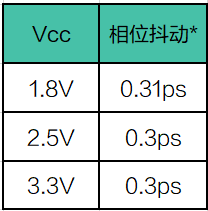 SG2016CBN SG2520CBN相位抖動(dòng).png