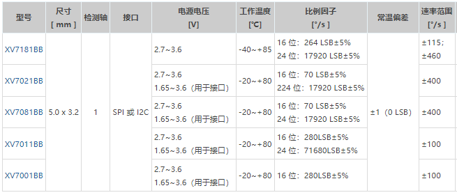 愛普生單軸陀螺儀.png