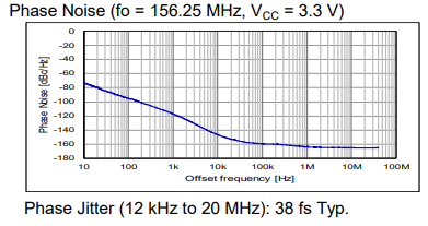 SG2520VGN溫度特性.png