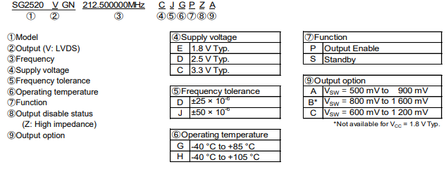 SG2520VGN命名規則.png