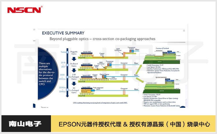 CPO技術與SPXO應用.jpg