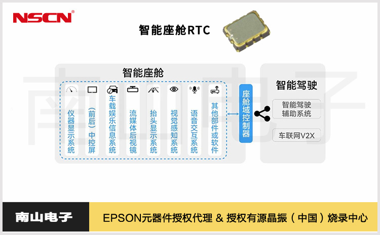 愛普生智能座艙RTC：RA8000CE/RA8804CE/RA8900CE高精度時鐘賦能智能汽車