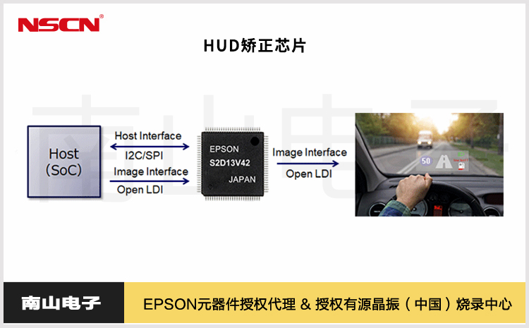 愛普生HUD矯正芯片：S2D13V40與S2D13V42的性能特點與功能差異分析